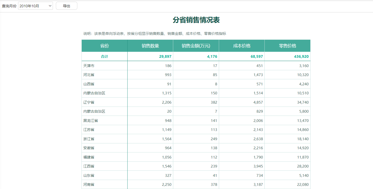 分省销售情况表