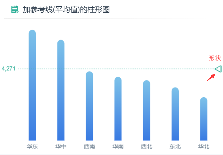 形状