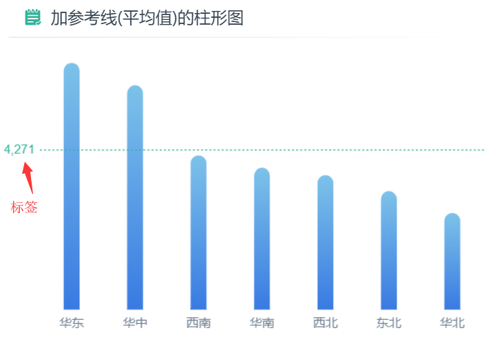 标签