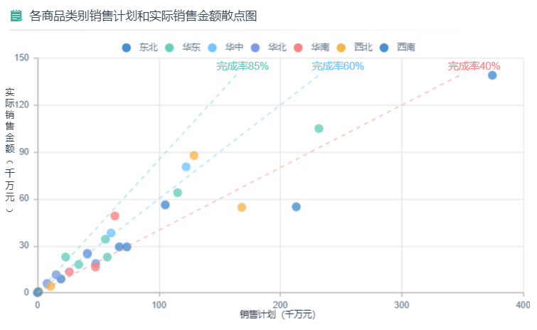 比率