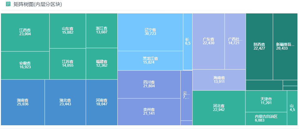 示例