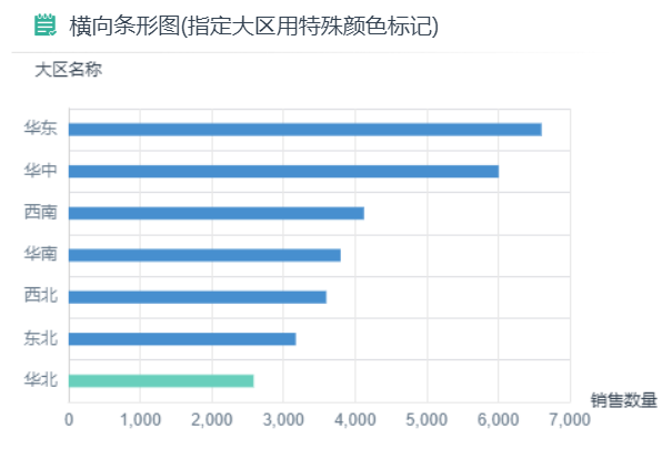 条形图