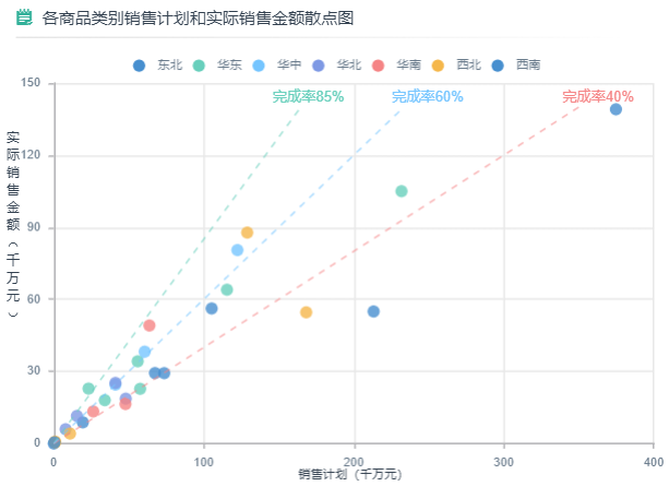 参考线