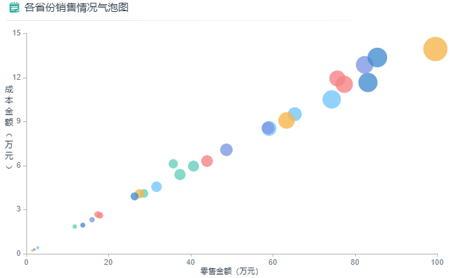 气泡图