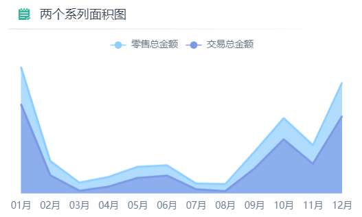 多系列面积图