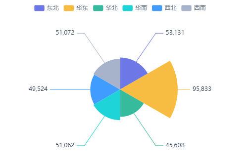 玫瑰图