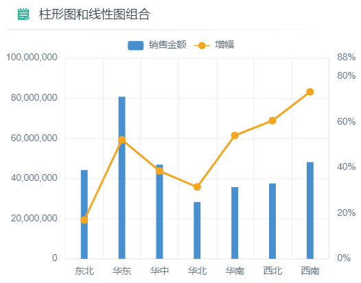 柱形图和线性图组合