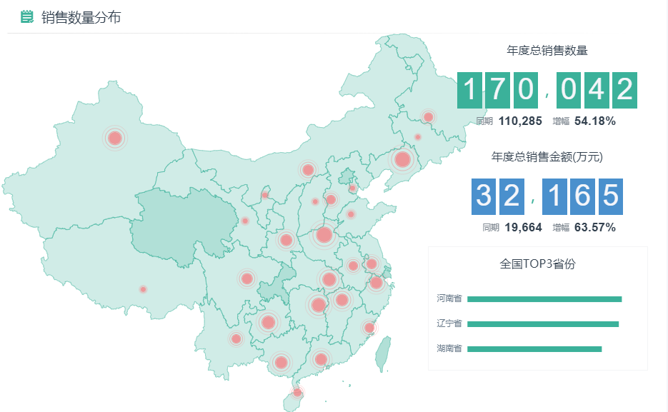 地图散点大小示例