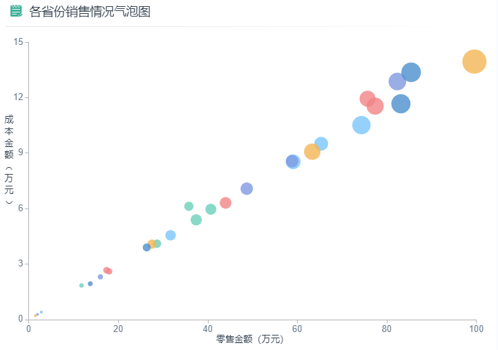 气泡图