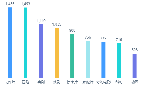 离散色板填充