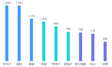 离散分段色板填充