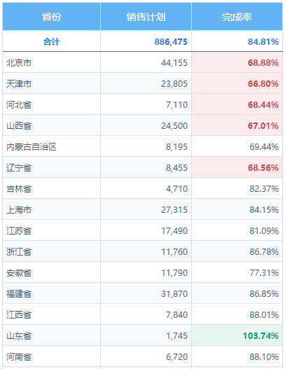 条件样式-最前最后