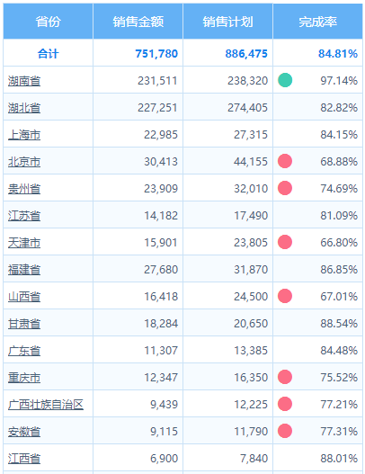 条件样式-图标集