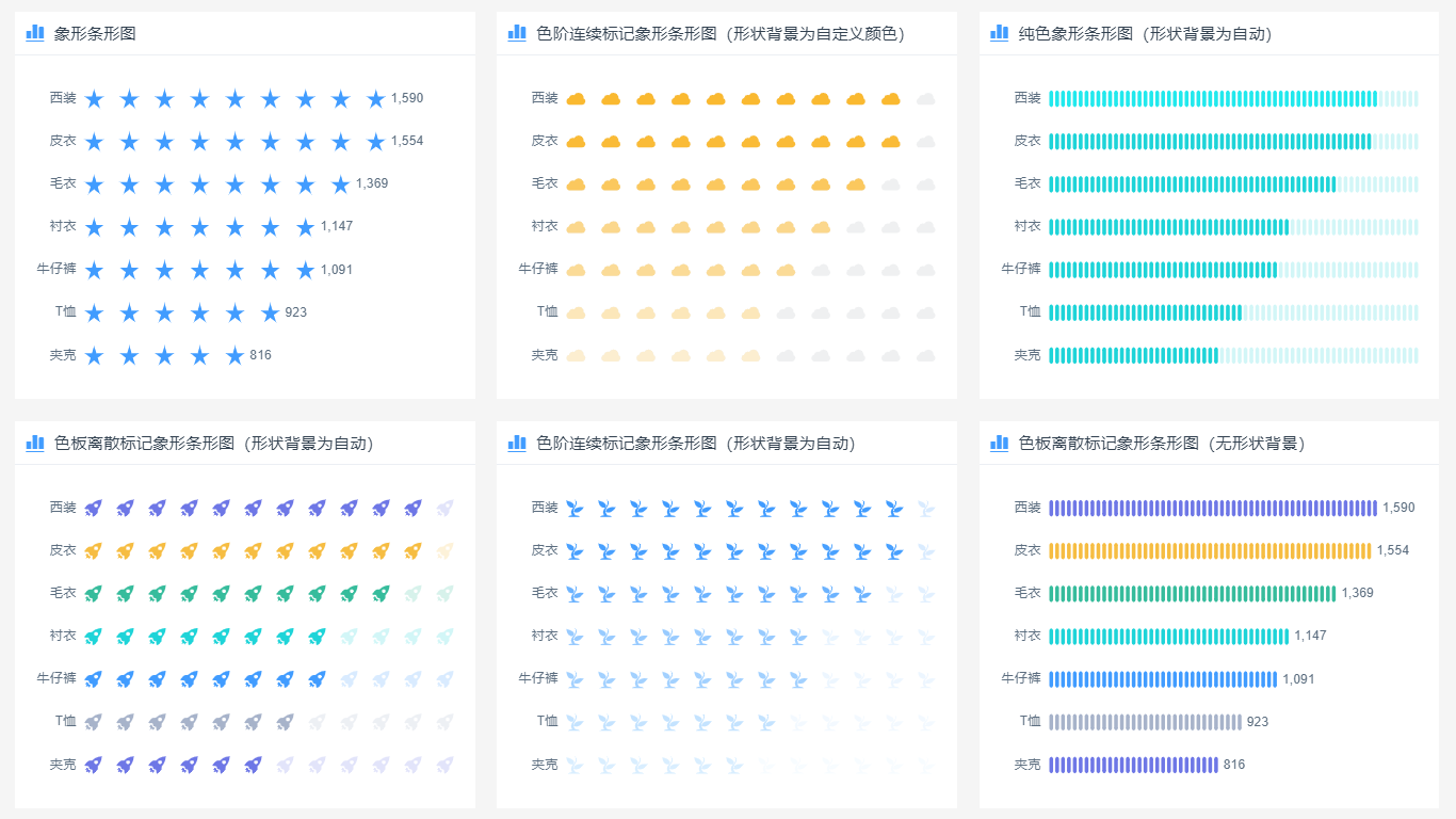 象形条形图