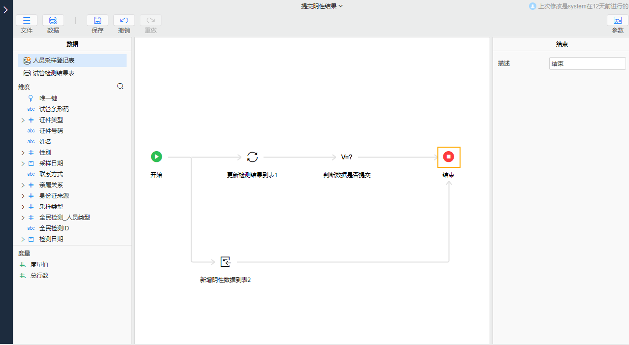 程序流示例图