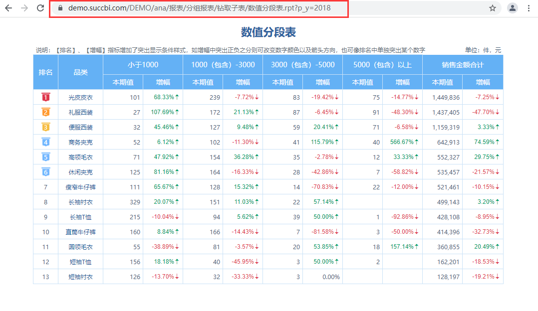 地址栏修改URL传递参数