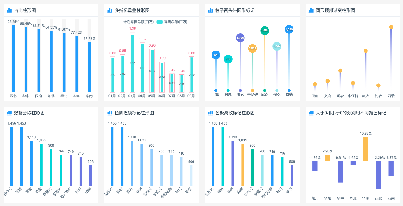 柱形图标签倾斜换行