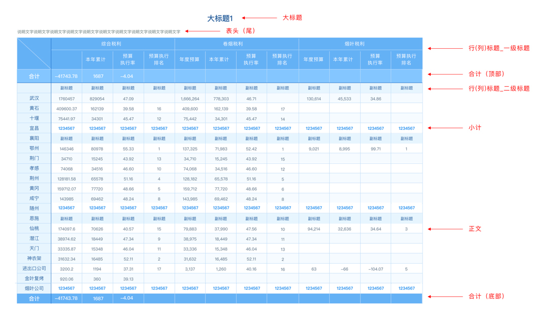 报表风格