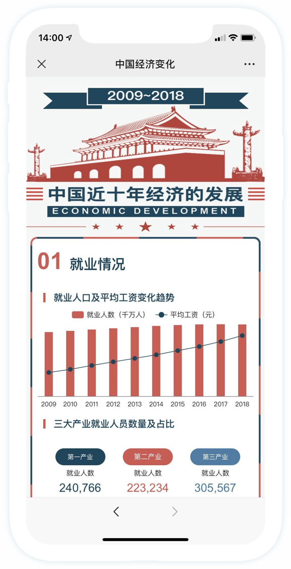 中国经济变化