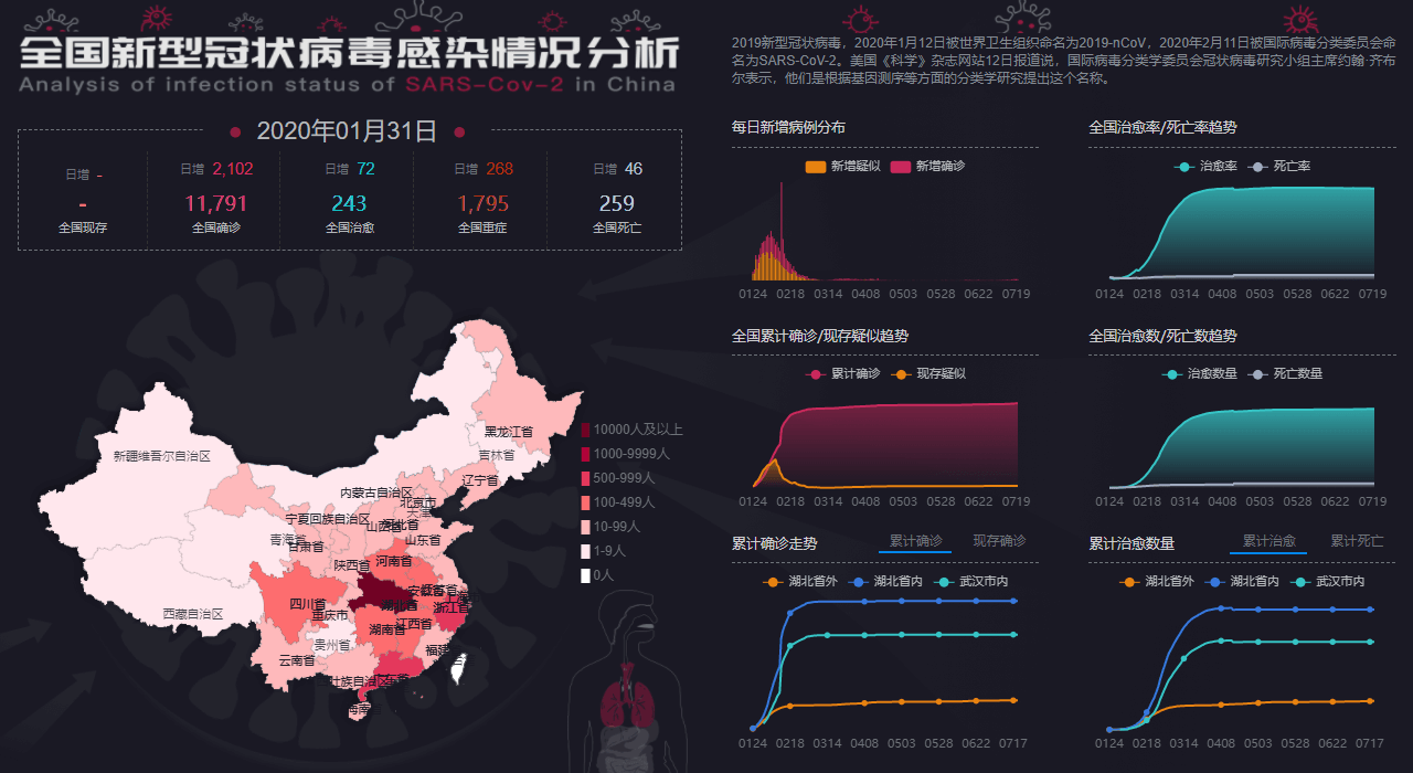 新冠疫情分析