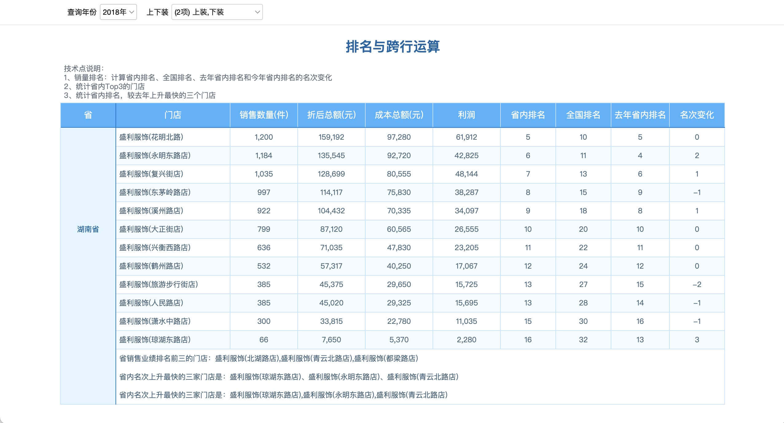 SuccBI可视化