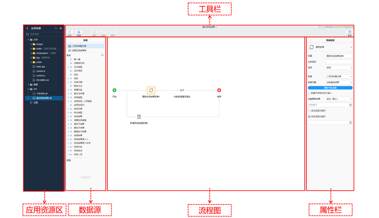 程序流设计器