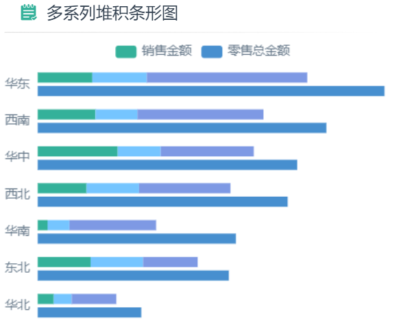 多系列堆积条形图