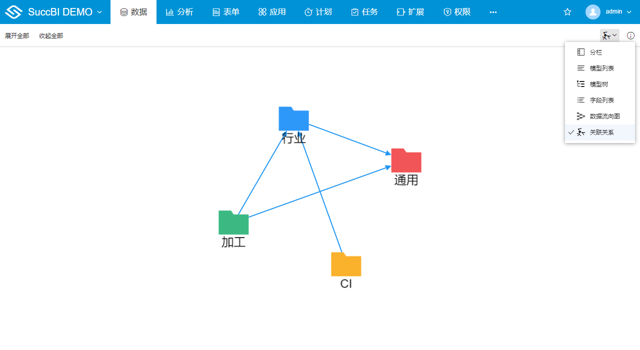 切换到全局关联关系视图