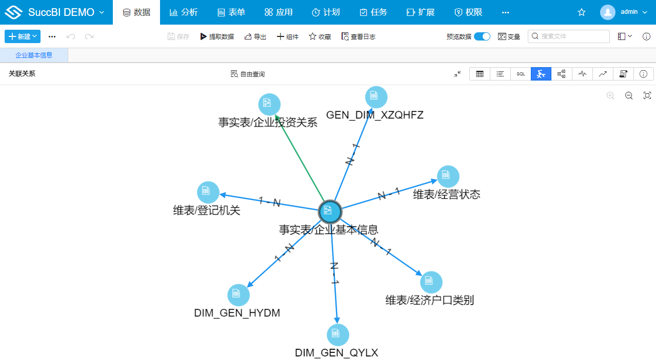 关联关系面板-国家