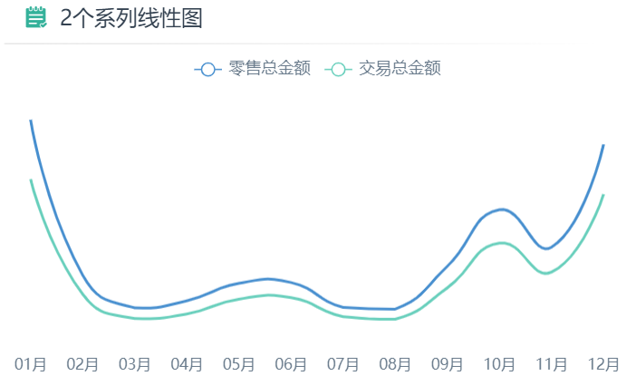 多系列折线图示例