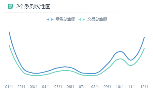 多系列折线图示例