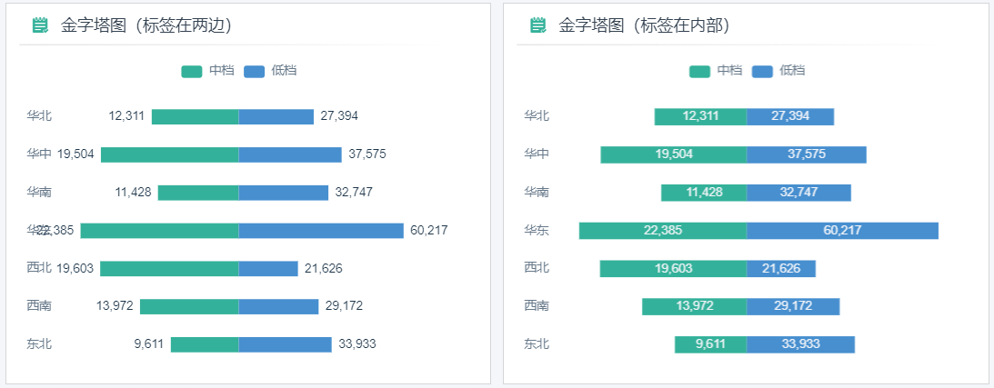 双向条形图标签示例