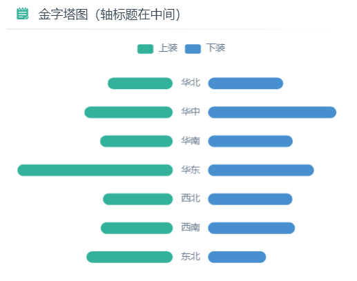 轴标题在中间示例