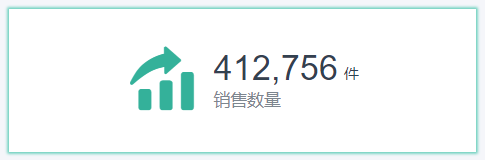 KPI阴影