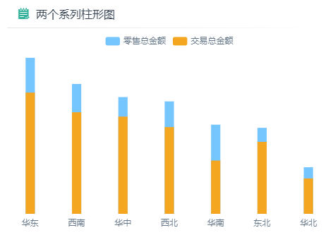 重叠