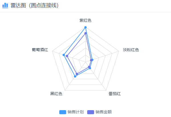 圆点连接