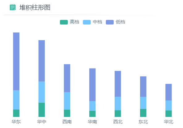 堆积图