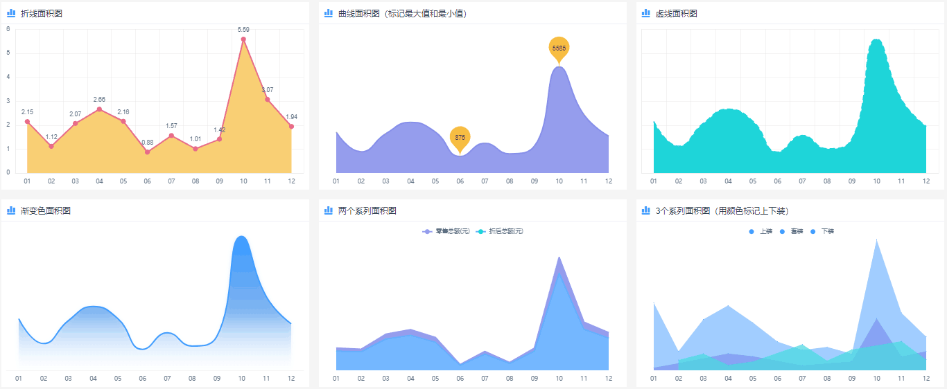 面积图