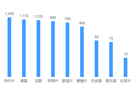 对数
