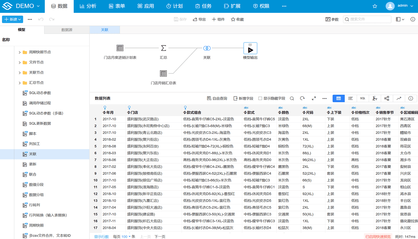 关联