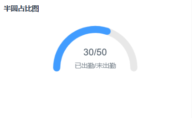 半圆占比图