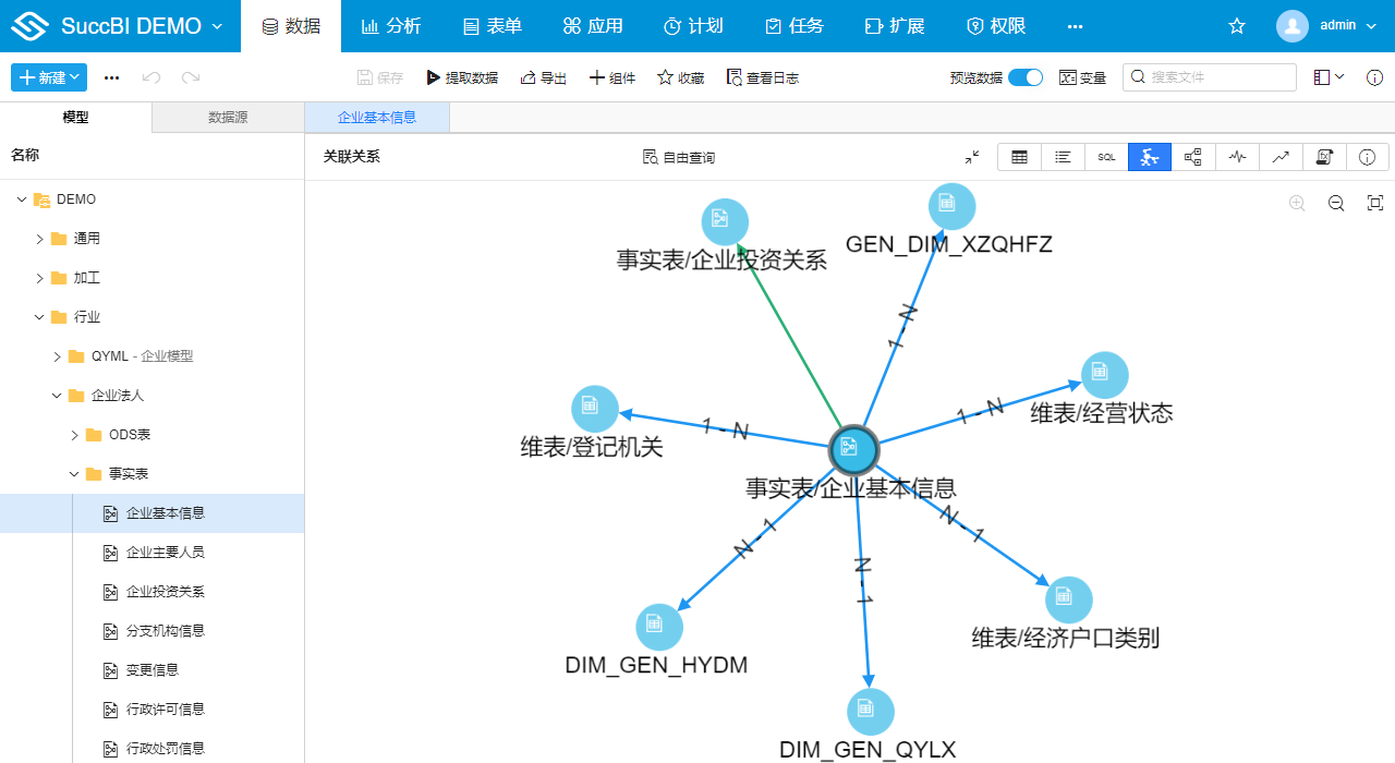 关联关系面板-企业