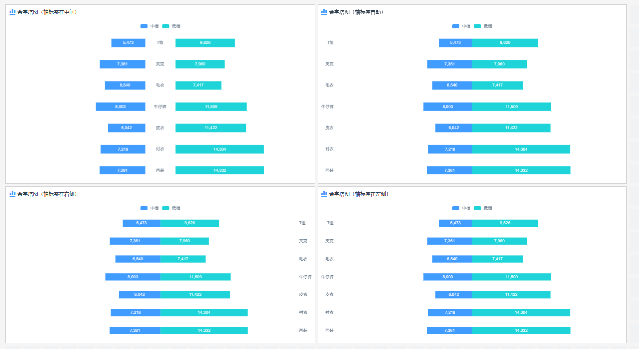 轴标签位置示例